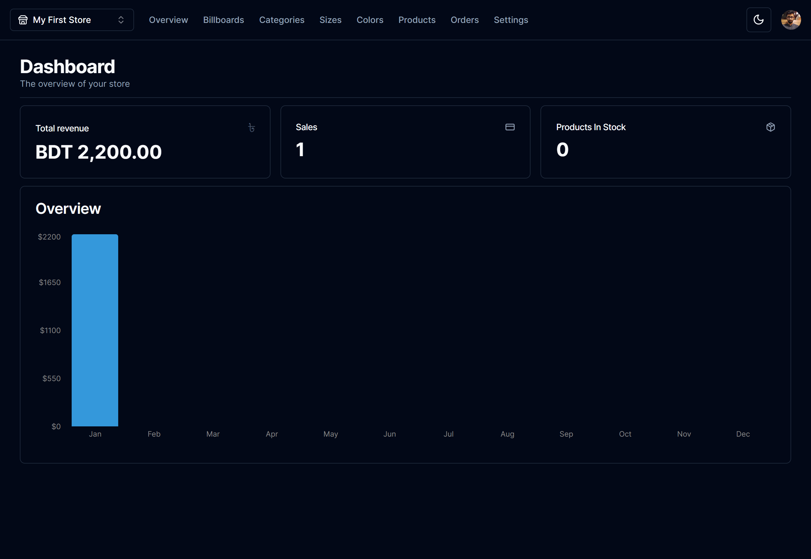 ecom-admin dashboard